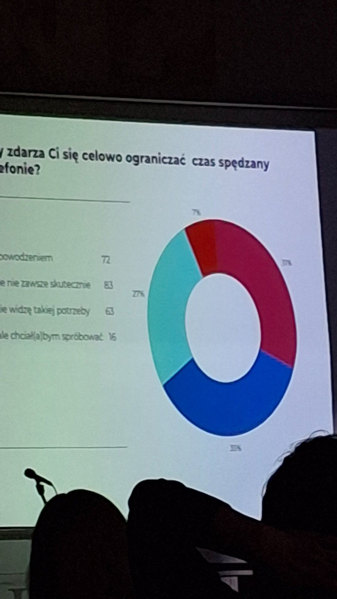 ekran z grafiką